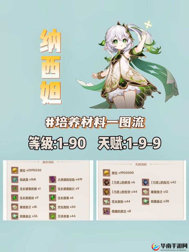 原神七圣召唤模式深度解析，纳西妲技能效果及角色培养方向探讨