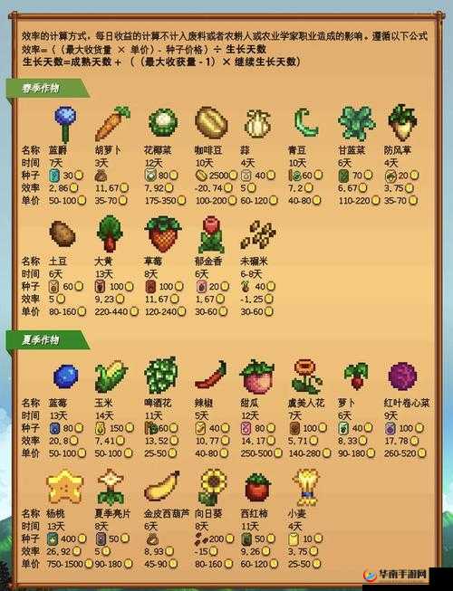 星露谷物语深度探索，卷心菜的多重食用、经济与游戏魅力价值解析