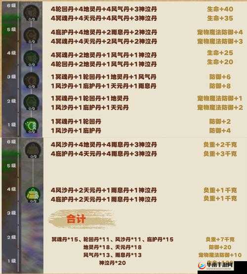 创造与魔法中回复丹药的具体效用、有效管理策略及最大化其价值探索