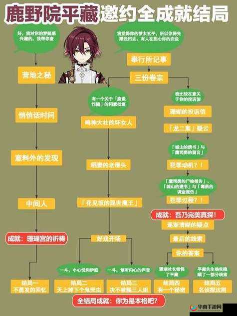 原神鹿野院平藏强度如何？全面深度剖析鹿野院平藏角色机制