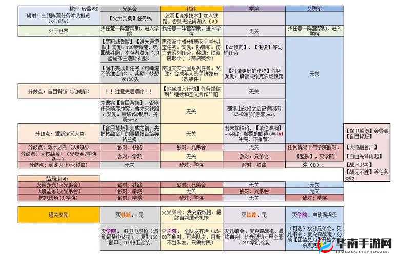 辐射避难所目标任务系统全面解析，掌握技巧，高效完成各类目标挑战