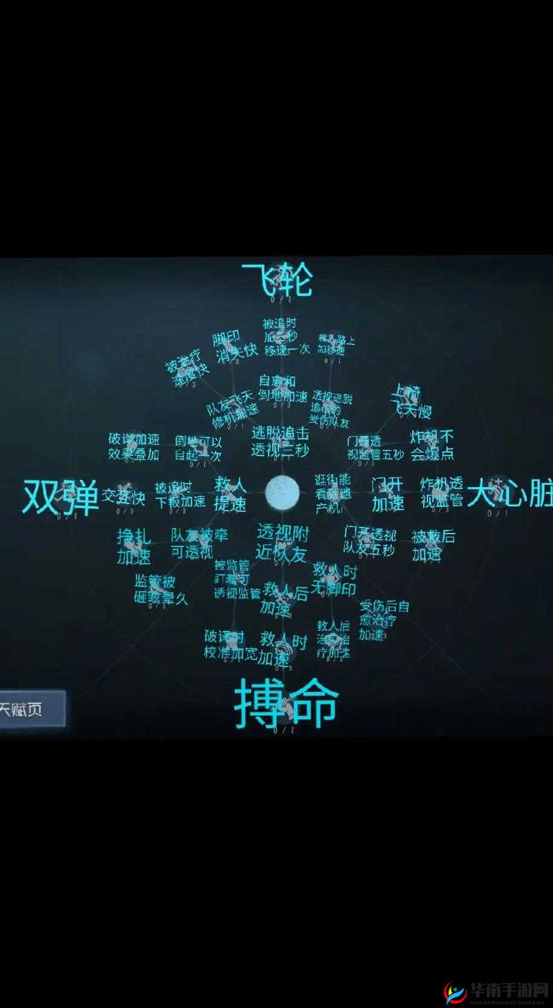 第五人格求生者自起机制详解及必备与推荐天赋全面剖析