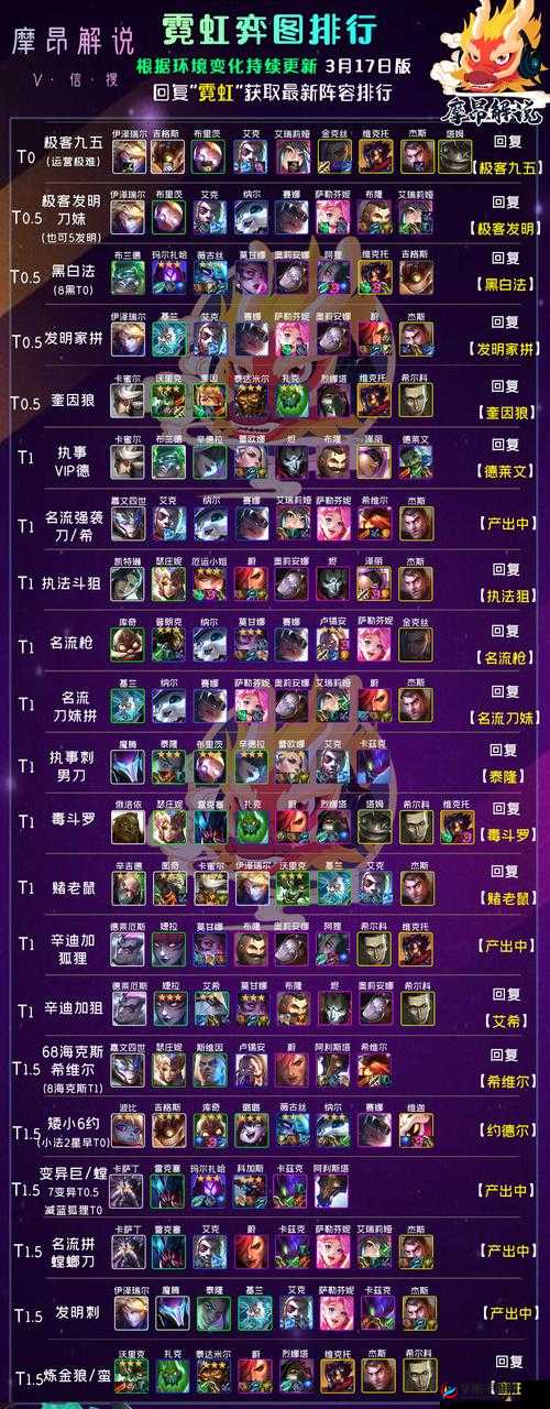 云顶之弈新版本最强阵容深度揭秘，策略搭配助你轻松登顶天梯！