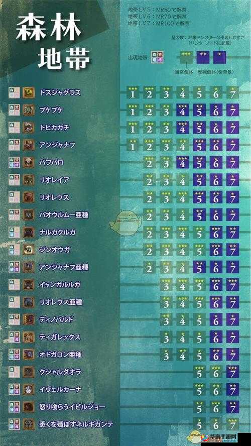 怪物猎人冰原聚魔之地，全面深度探索攻略与高效玩法技巧解析