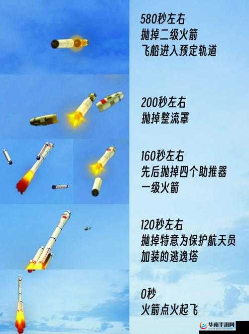 缺氧火箭怎么组装：从零部件到成功发射的详细指南