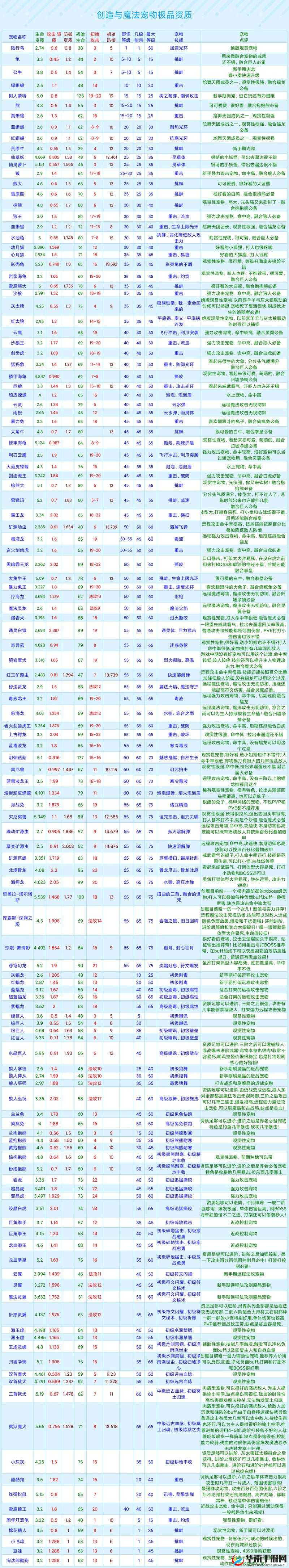 创造与魔法游戏深度解析，邪晶虎极品资质详解与高效获取攻略