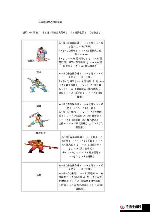三国战记各人物连招难度对比，揭秘谁拥有最简单的连招技巧及教程详解