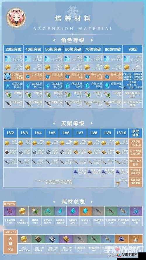 原神迪奥娜高效阵容搭配与资源管理优化策略指南