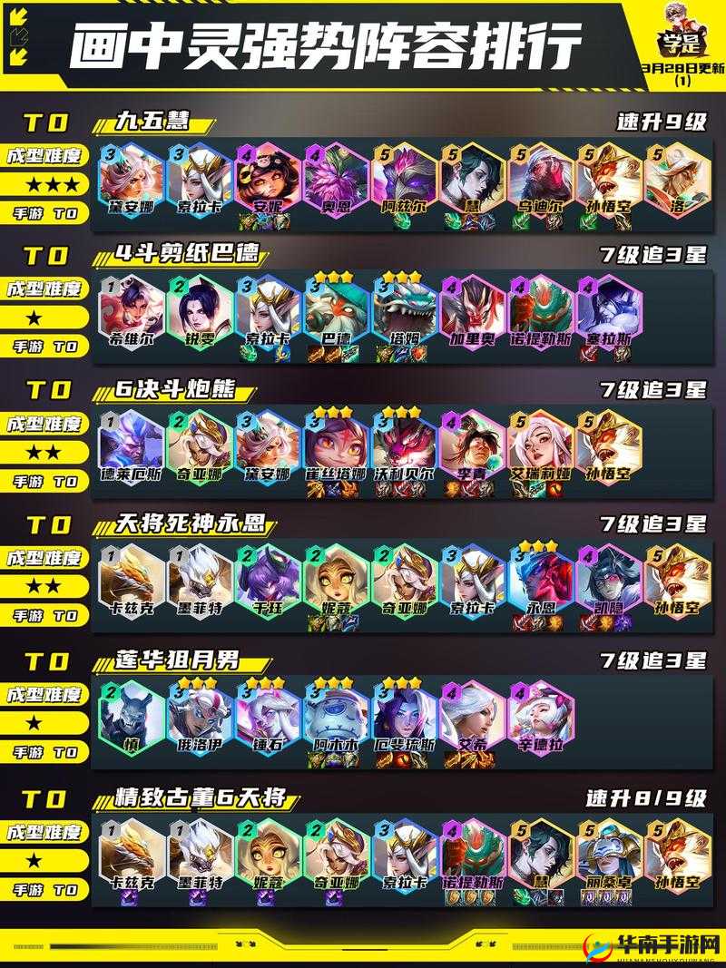 云顶之弈S9赛季深度解析，凯尔天使阵容玩法与崛起之路