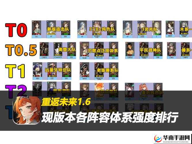 重返未来，开荒期角色选择与高效配队策略的深度全面解析