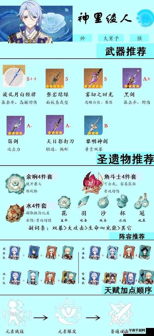 原神神里绫人圣遗物词条选择及适配圣遗物套装推荐指南