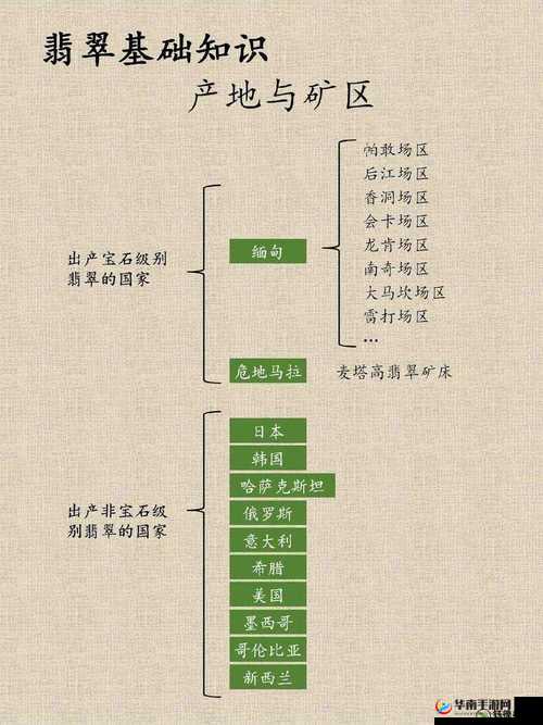 一线产区与二线产区的定义：区分标准及影响因素深度解析
