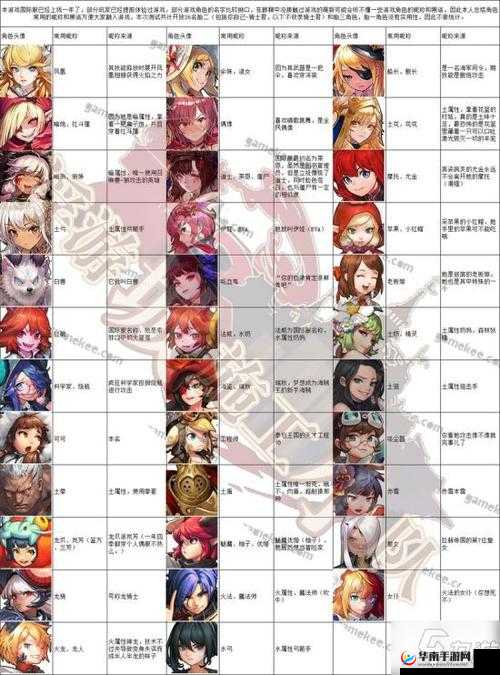 坎公骑冠剑三幻神角色强度排行及详细介绍（2025最新版）