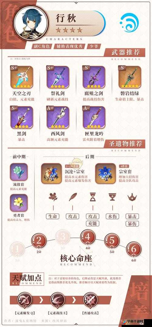 原神行秋角色深度剖析，强度评估与全面培养策略建议