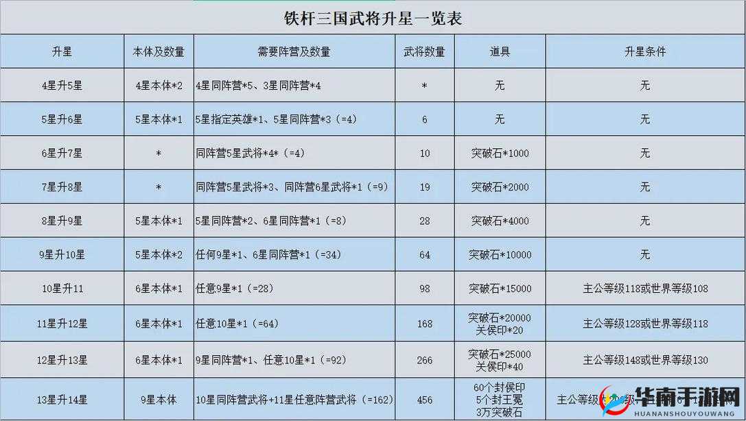 铁杆三国新手攻略，全面解析如何高效搭配与运用战法技巧