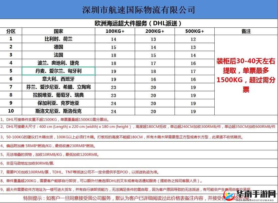 欧美尺码专线欧洲 B1B1，跨境物流的优质选择