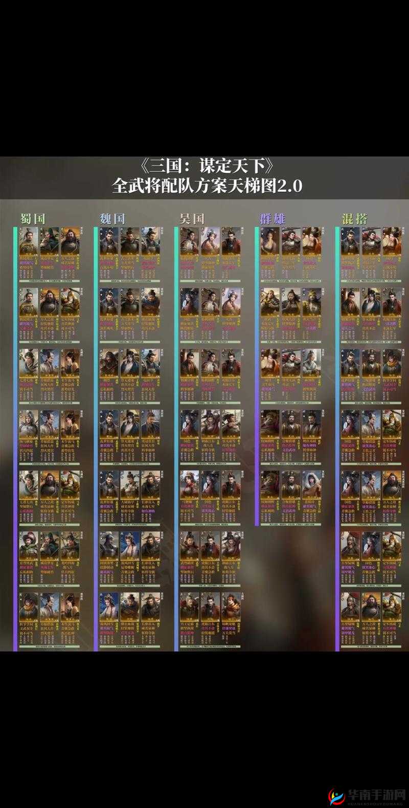 放置三国游戏深度攻略，神阵容搭配秘籍大公开，助你轻松打造无敌战队！
