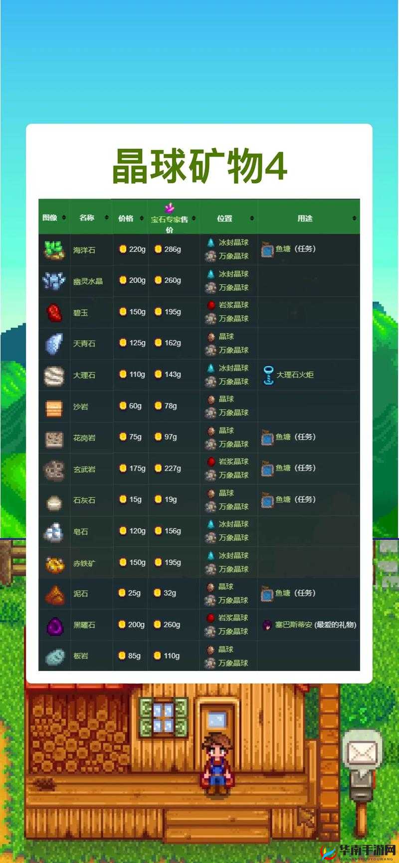 星露谷物语深度攻略，揭秘高效循环炸矿技巧与秘籍详解