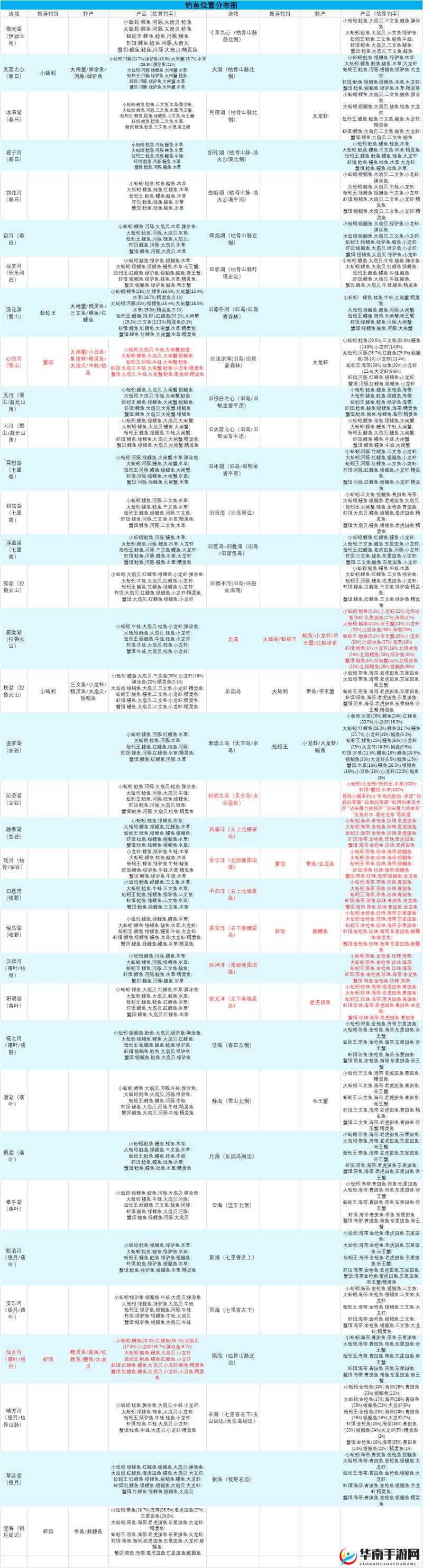 创造与魔法游戏中象拔蚌垂钓全面攻略及价值最大化利用技巧