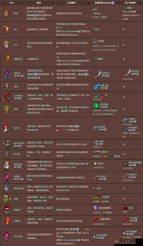 泰拉瑞亚专家模式必备技巧，高效生存、战斗策略与资源管理方法