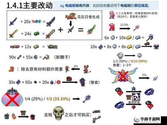 泰拉瑞亚日食蛾怪出现高度揭秘，资源管理技巧与最大化其掉落价值攻略