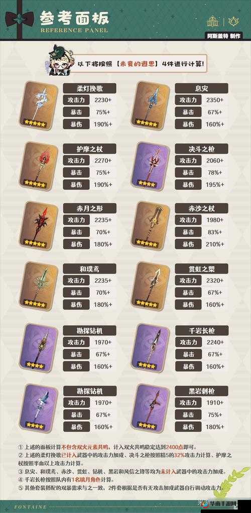 原神3.7新武器鹮穿之喙适配角色分析与推荐