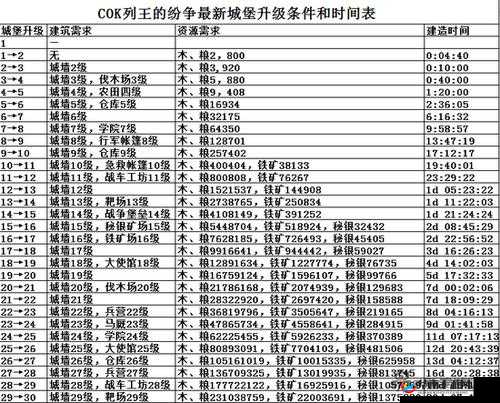 列王的纷争，深入剖析内政建筑在资源管理中的核心作用与优化策略
