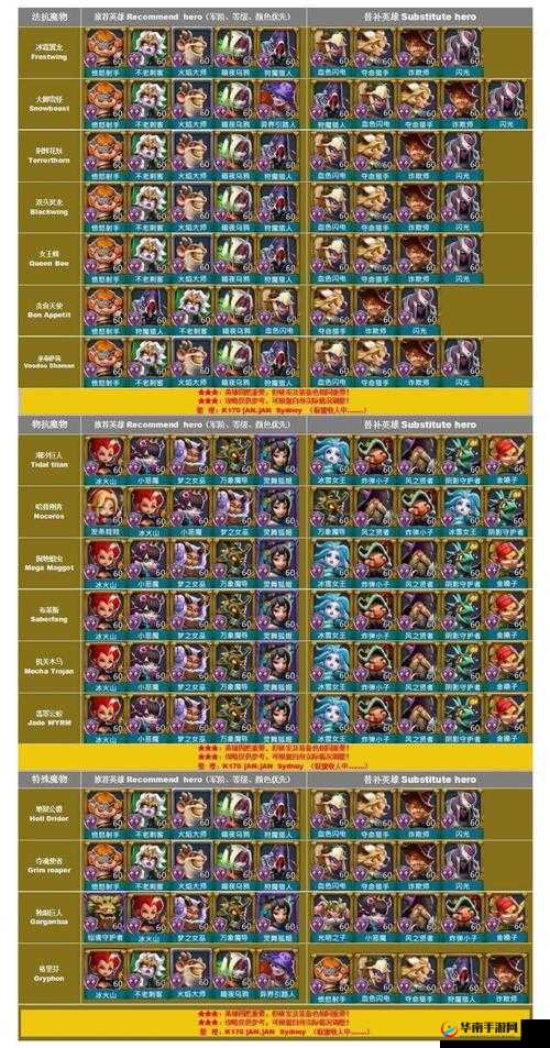 王国纪元游戏中单兵装备搭配策略，如何根据战斗需求选择最佳装备