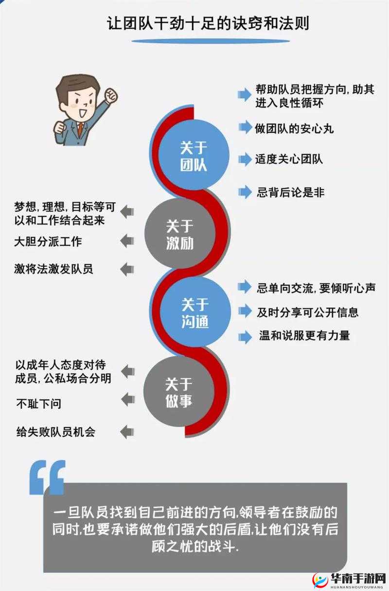 四人轮换活动：提高效率与团队合作的有效方式