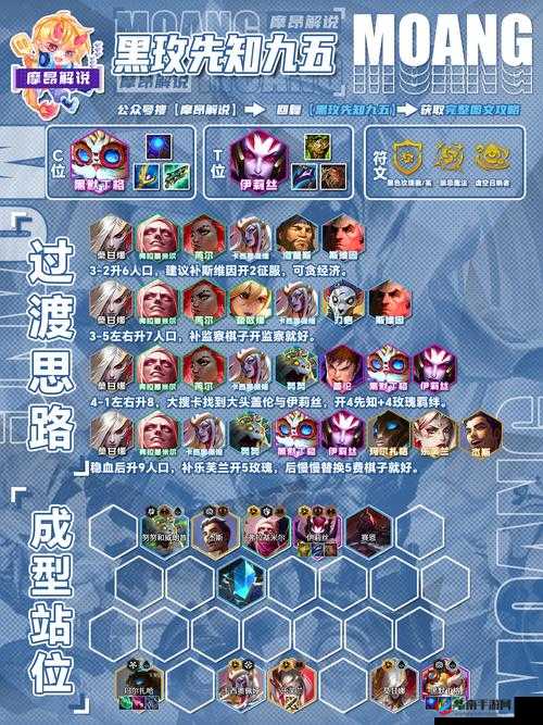 超级英雄阵容搭配策略，掌握资源管理的艺术以优化团队效能