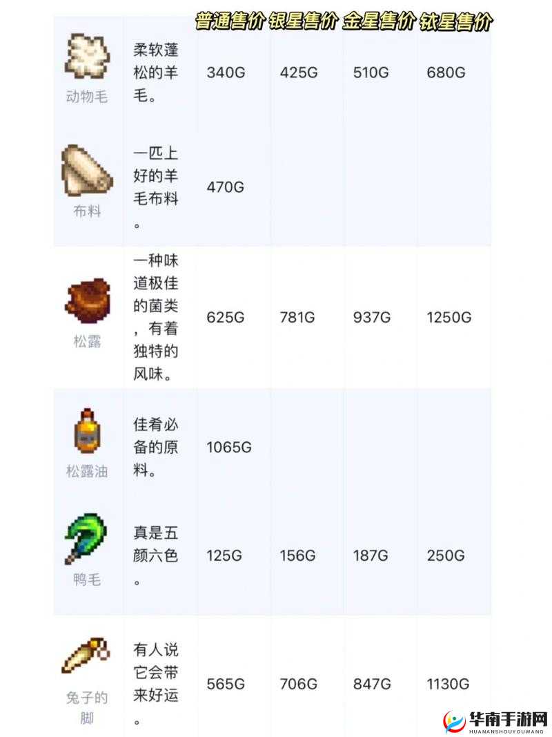 星露谷物语深度探索，揭秘养殖动物实现财富增长的独特之路