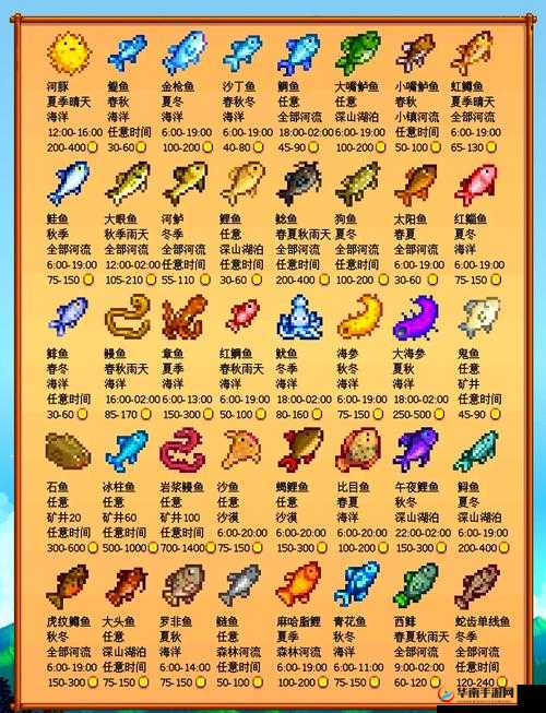 星露谷物语游戏中钓鱼蓄力技巧的作用及提升钓鱼成功率详解