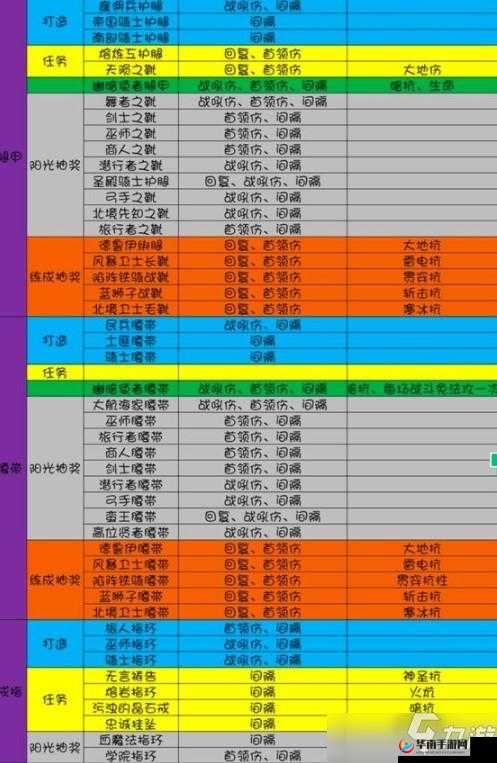 地下城堡3装备词条洗练全攻略，详解各角色词条选择与优化技巧