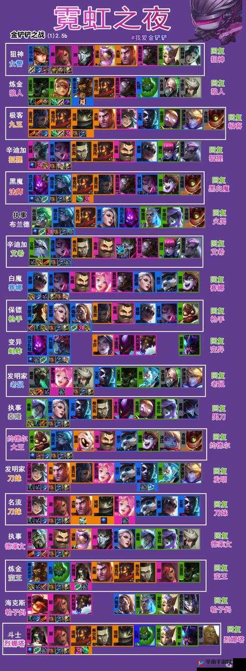 金铲铲之战怪兽阵容全方位深度攻略，解锁并提升你的战斗新姿势与策略