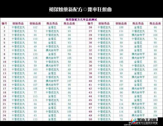 梦幻西游二级药获取与炼药升级全面指南，助你游戏之路更顺畅