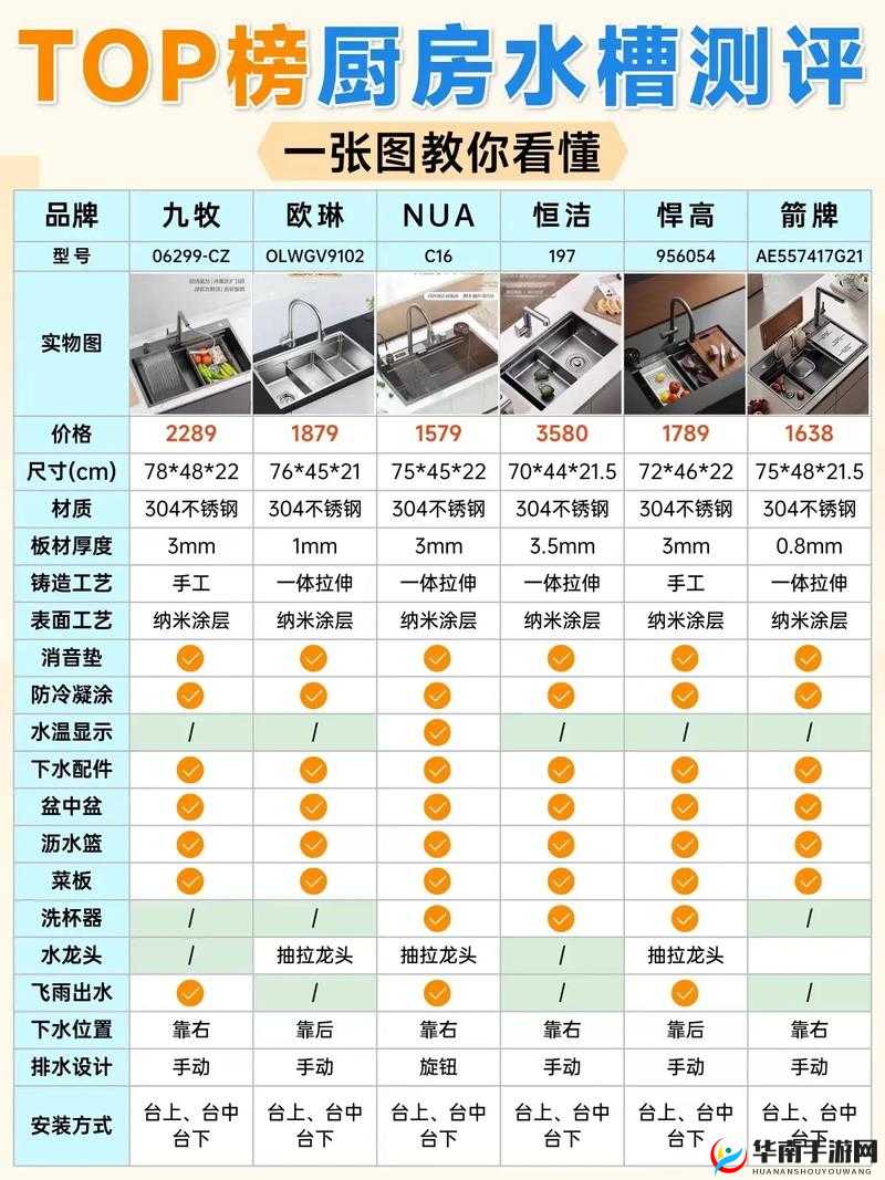 如何选择适合自己的 X7X7X7 槽：详细攻略与技巧解析