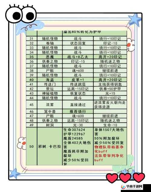 解锁奇幻之旅必备，地下城堡3精灵哨塔钥匙获取全攻略详解