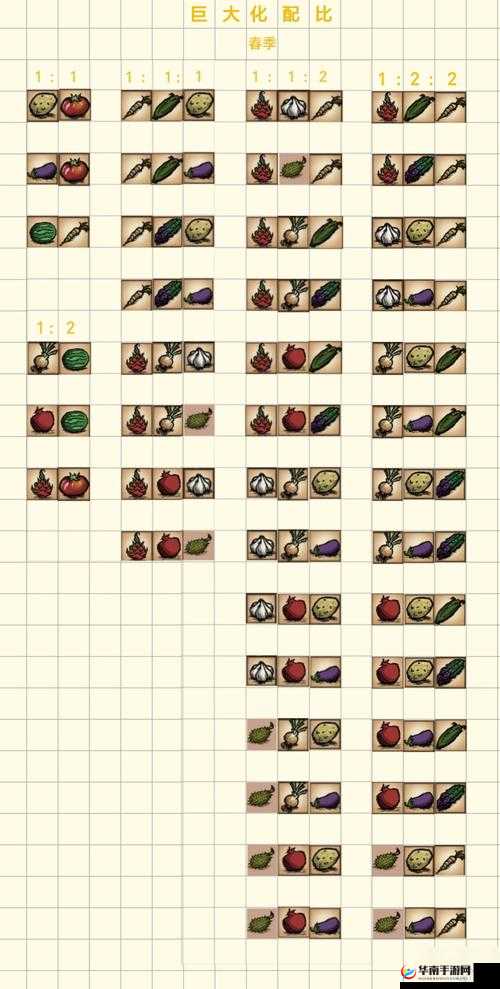 饥荒联机版深度攻略，揭秘解锁与种植巨大作物的独特奥秘与技巧