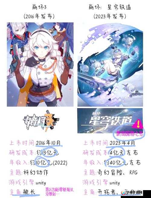 崩坏：开启全新奇幻冒险之旅