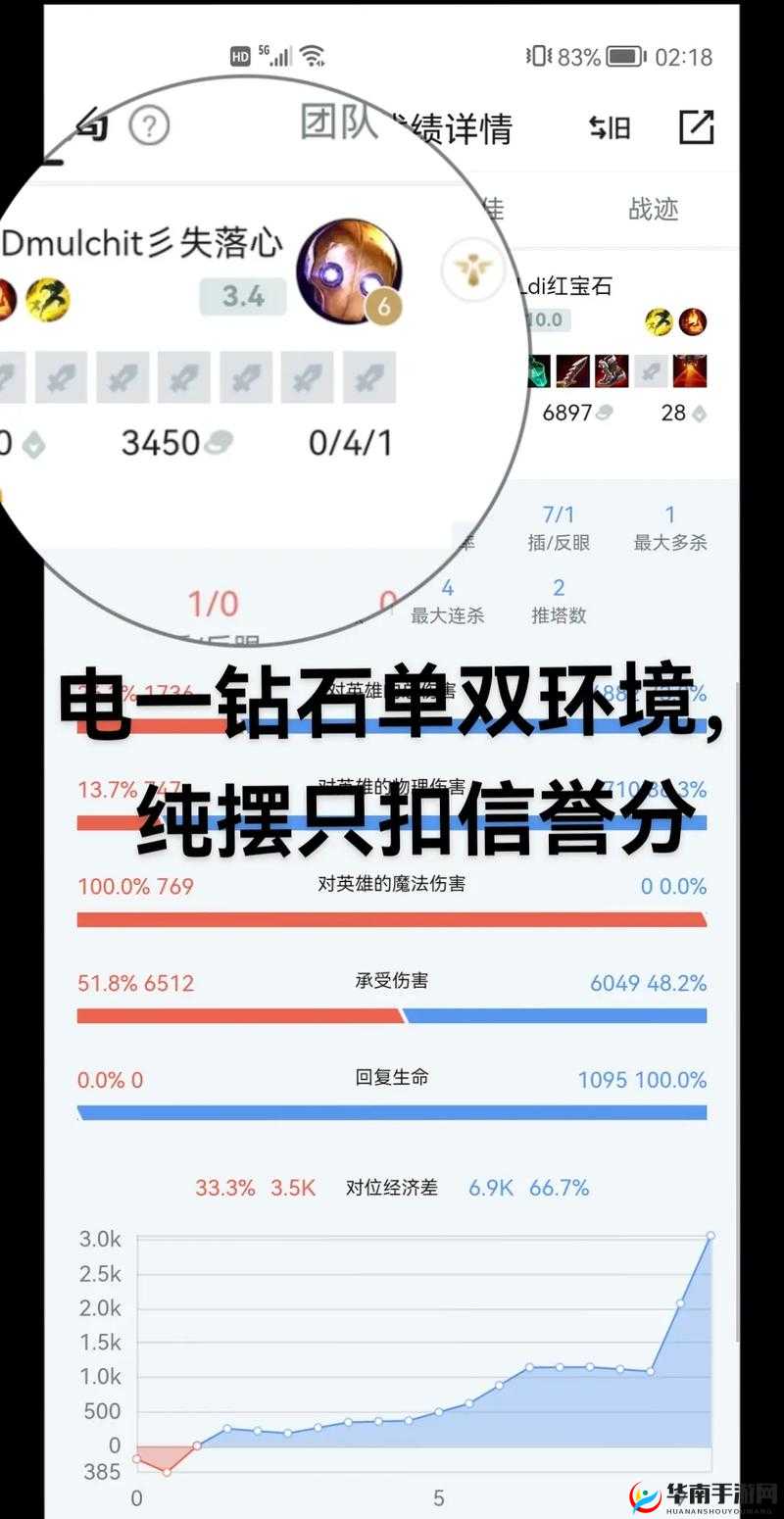 灵活组排最多差几个段位之详细解读与深度分析