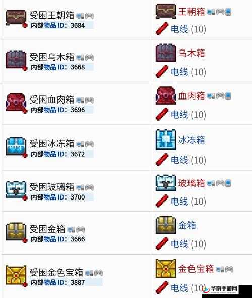 泰拉瑞亚深度探秘，全面解锁高效获取金矿石的实用秘籍