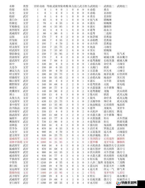 三国如龙传什么职业最厉害需结合玩家风格与团队需求分析