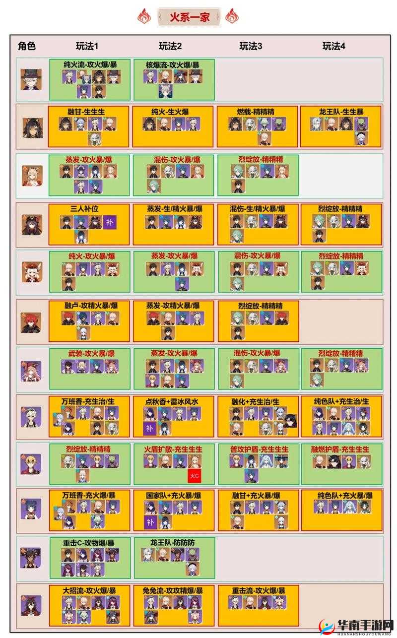 原神七圣召唤女仆高效配队策略与核心卡牌推荐