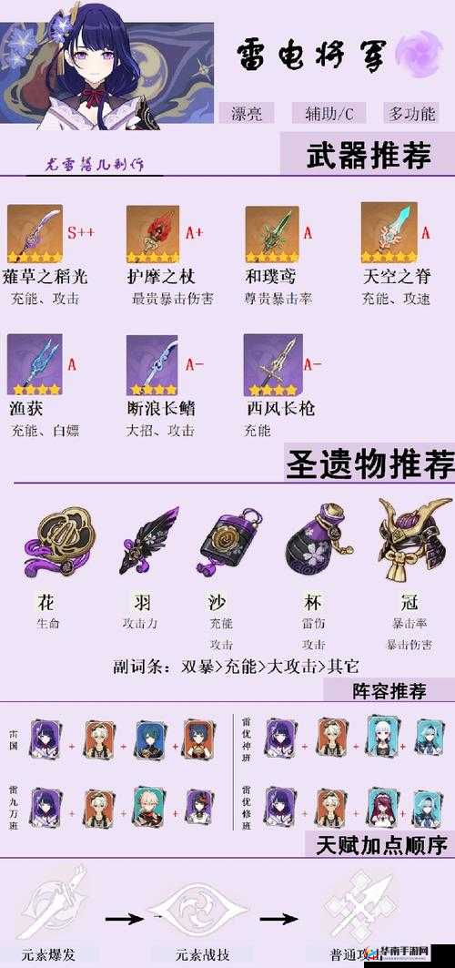 原神雷系角色全面解析，如何科学选择武器与圣遗物搭配策略
