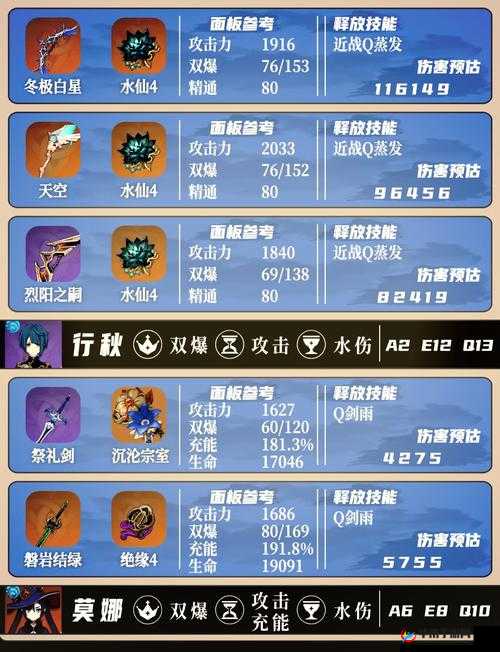 解析冰原守卫者游戏中会心值的具体作用与重要性分析