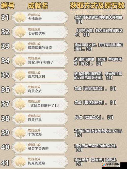 原神游戏攻略，详细步骤解析如何完成妙手怪医成就任务