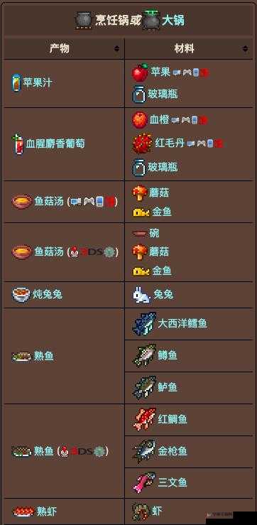 泰拉瑞亚游戏中烹饪锅的制作方法及实现食材高效利用的技巧