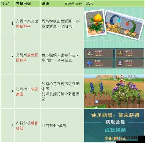 创造与魔法游戏深度解析，耕地叠加种植技巧与全攻略指南