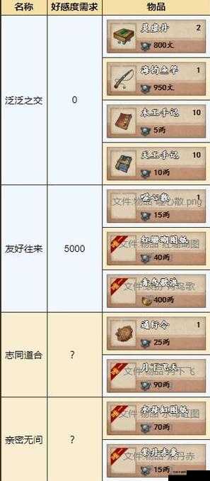 烟雨江湖泰安镇全支线任务详细攻略及完成步骤指南