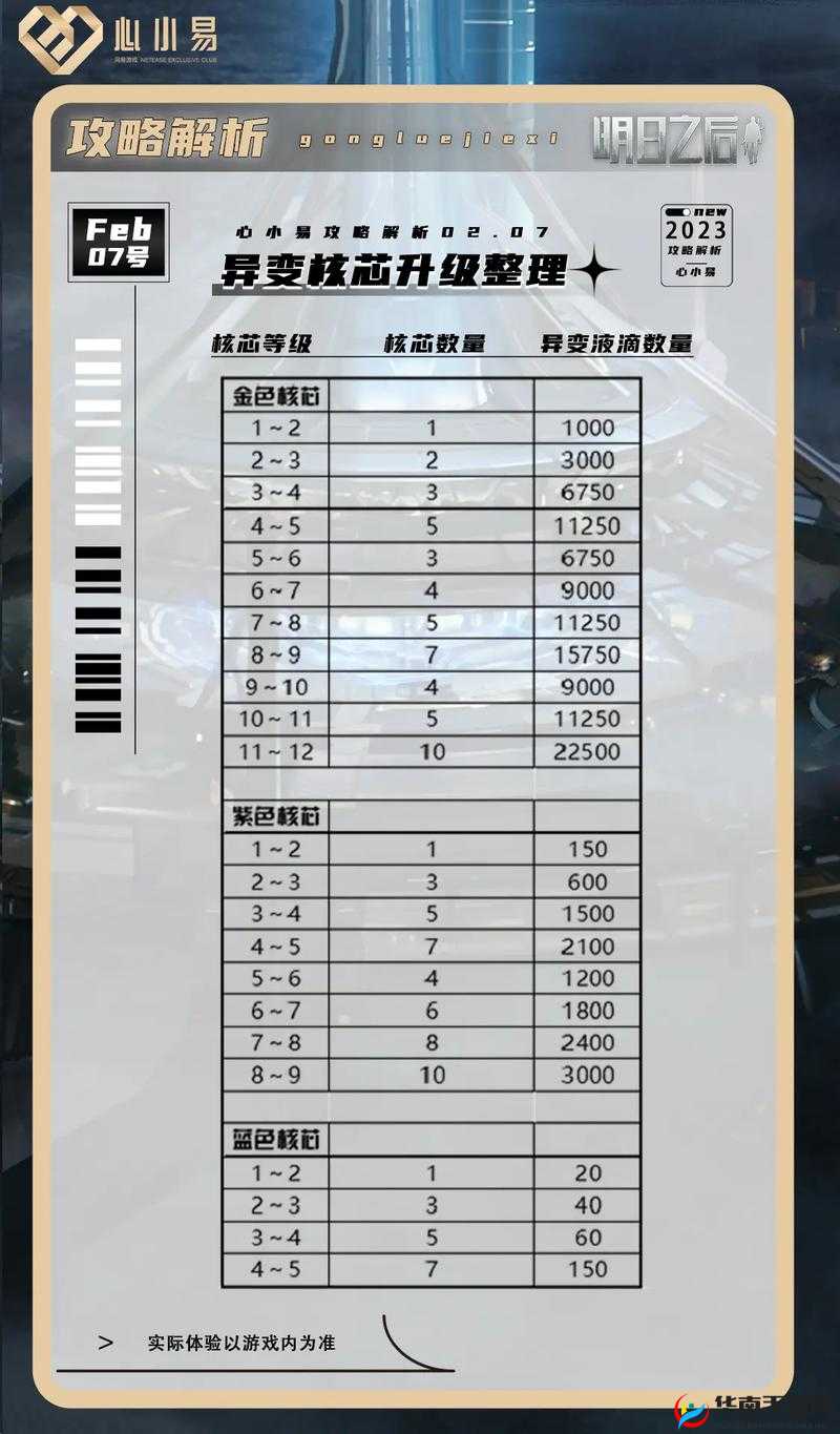 明日之后游戏攻略，揭秘职业等级快速提升的高效秘籍与技巧